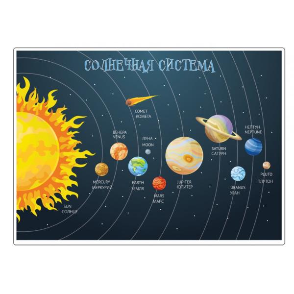 Покрытие настольное обучающее, с карманом и сменными листами (Солнечная система, Времена год